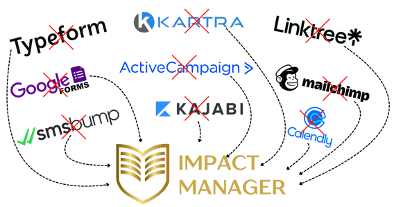 Impact Manager