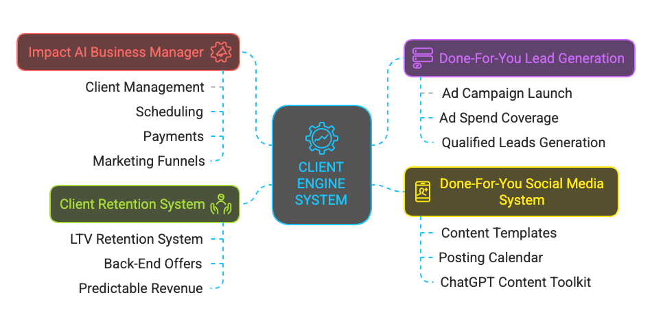 Client Engine System