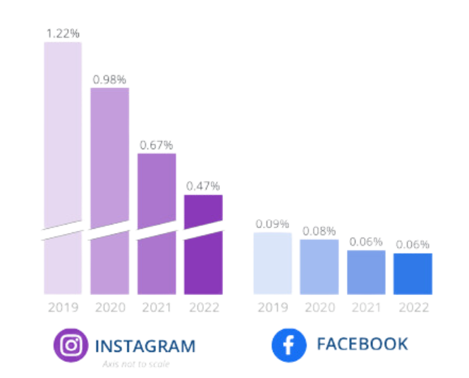 Facebook & IG Engagement-1